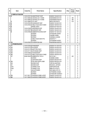 Page 122
— 120 —
SpecificationPrice
Code Rank
Q'ty
N Item Code No. Parts Name
2. DISPLAY BLOCK
N2 1016 6707 CASE/FRONT EDP RJE501139-001V01 1 C
1012 6583 CUSION/LCD V E466 RJE500659-001V01 2 AB C
1012 6584 CUSION/LCD H E466 RJE500659-002V01 2 AB C
3 1012 0084 LCD UNIT MDG12DC38-FC1 CQ A
N41016 8763 CHASSIS/DP EDP RJE501122-001V01 1 C
N51016 8764 CABLE SUB ASSY/CNB1 RJE501195*001V01 1 C
N6HINGE ASSYRJE501237*001V01 1 C
N71016 6708 CASE/REAR EDP RJE501140-001V01 1 C
N81016 8767 BOARD/DP EDP RJE501190-001V01 1...