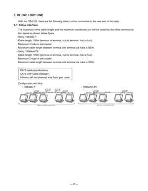 Page 27
— 25 —
Max.100m
Maximum 32 terminals Max.300m
Max.100m
Max.100mMax.100m
Maximum 32 terminals Max.500m
Max.100m
Max.100m
Max.100m
Max.100m
6. IN LINE / OUT LINE
   With the QT-6100, there are the following inline / online connectors in the rear side of the body.
6-1. Inline interface
   The maximum inline cable length and the maximum connection unit will be varied by the inline communica-
tion speed as shown below ﬁgure.
  • Using 10BASE-T
   Cable length: 100m (terminal to terminal, hub to terminal, hub...