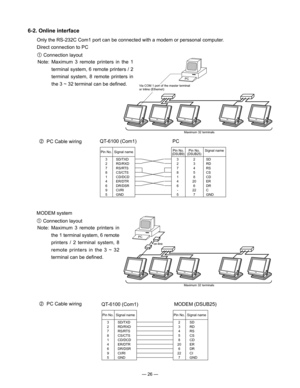 Page 28
— 26 —
6-2. Online interface
   Only the RS-232C Com1 port can be connected with a modem or perssonal computer.
   Direct connection to PC
    Connection layout
Note:  Maximum  3  remote  printers  in  the  1 
terminal system, 6 remote printers / 2 
terminal  system,  8  remote  printers  in 
the 3 ~ 32 terminal can be deﬁned.
PC
Via COM 1 port of the master terminal
or Inline (Ethernet)
Maximum 32 terminals
   MODEM system
    Connection layout
Note:  Maximum  3  remote  printers  in 
the 1 terminal...