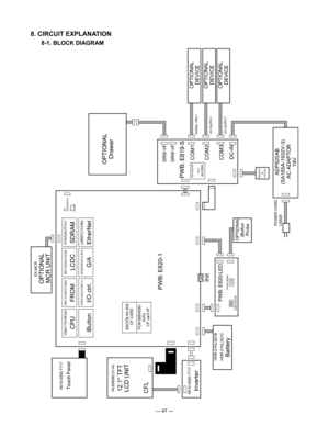 Page 49
— 47 —
8. CIRCUIT EXPLANATION
8-1. BLOCK DIAGRAM
POWER CORD
US820
ADP820AB
(SA165A-1932V-3) AC ADAPTOR
19V
SIGNAL ONLY
+5V SUPPLY
+5V SUPPLY
SDDJE10700POW S
W
OPTIONALDEVICE
OPTIONAL DEVICE
OPTIONAL
DEVICE
DRW I/FDC-INCOM3 COM2 COM1
PWB: E819-S
DRW I/F
AW1S22TEP-251ZBUZZER
OPTIONA
L
Drawer
Power Statu
s
LED
Disp On/Of
f
Init
PWB: E820-LE
D
PWB: E820-1
SW SW
HHR-21HL3G1BHHR-21HL3G1CBattery
SDCFB-XX-505CF CARDFCN-568H050-
G/A3CF card I/F
N010-0550-T717
D784215AGC2728EU-
A
iButton
I/O ctrl.
CF
L...