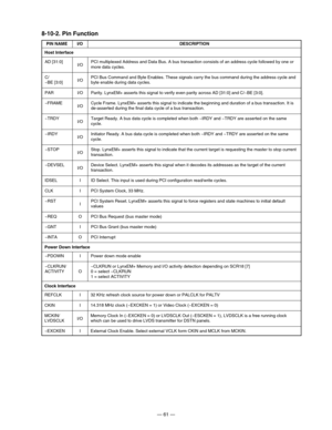 Page 63— 61 —
PIN NAME I/O DESCRIPTION
AD [31:0]
C/
~BE [3:0]
PAR
~FRAME
~TRDY
~IRDY
~STOP
~DEVSEL
IDSEL
CLK
~RST
~REQ
~GNT
~INTA
I/O
I/O
I/O
I/O
I/O
I/O
I/O
I/O
I
I
I
O
I
OPCI multiplexed Address and Data Bus. A bus transaction consists of an address cycle followed by one or
more data cycles.
PCI Bus Command and Byte Enables. These signals carry the bus command during the address cycle and
byte enable during data cycles.
Parity. LynxEM+ asserts this signal to verify even parity across AD [31:0] and C/~BE...