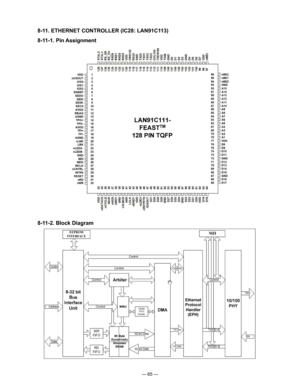 Page 67
— 65 —
8-11. ETHERNET CONTROLLER (IC28: LAN91C113)
8-11-1. Pin Assignment
8-11-2. Block Diagram 