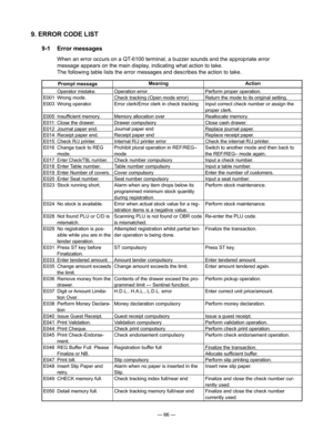 Page 68
— 66 —
Perform proper operation.
Return the mode to its original setting.
Input correct check number or assign the 
proper clerk.
Reallocate memory.
Close cash drawer.
Replace journal paper.
Replace receipt paper.
Check the internal R/J printer.
Switch to another mode and then back to 
the REF/REG– mode again.
Input a check number.
Input a table number.
Enter the number of customers.
Input a seat number.
Perform stock maintenance.
Perform stock maintenance.
Re-enter the PLU code.
Finalize the...