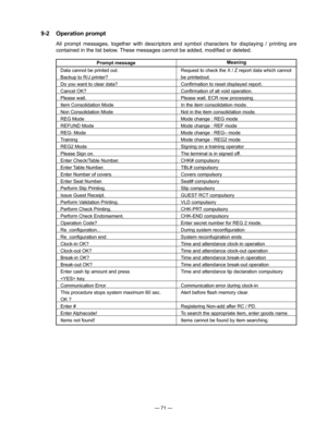 Page 73
— 71 —
Data cannot be printed out.
Backup to R/J printer?
Do you want to clear data?
Cancel OK?
Please wait.
Item Consolidation Mode
Non Consolidation Mode
REG Mode
REFUND Mode
REG- Mode
Training
REG2 Mode
Please Sign on.
Enter Check/Table Number.
Enter Table Number.
Enter Number of covers.
Enter Seat Number.
Perform Slip Printing.
Issue Guest Receipt.
Perform Validation Printing.
Perform Check Printing.
Perform Check Endorsement.
Operation Code?
Re_conﬁguration...
Re_conﬁguration end
Clock-in OK?...