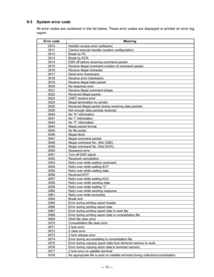 Page 74
— 72 —
9-3  System error code
All error codes are contained in the list below. These error codes are displayed or printed on error log 
report.
  Error code Meaning
  0010  Handler access error (software)
  0011  Cannot execute handler (system conﬁguration)
  0012  Break by PC
  0013  Break by ECR
  0014  DSR off before receiving command packet
  0015  Receive illegal command number of command packet
  0016  Receive illegal character
  0017  Send error (hardware)
  0018  Receive error (hardware)
  0019...