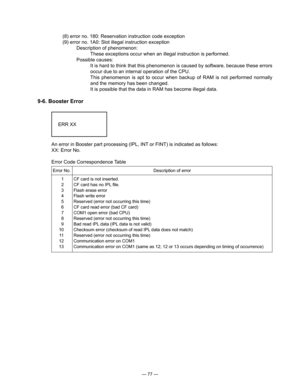 Page 79
— 77 —
(8) error no. 180: Reservation instruction code exception
(9) error no. 1A0: Slot illegal instruction exception
Description of phenomenon:
These exceptions occur when an illegal instruction is performed.
Possible causes:
It is hard to think that this phenomenon is caused by software, because these errors 
occur due to an internal operation of the CPU.
This  phenomenon  is  apt  to  occur  when  backup  of  RAM  is  not  performed  normally 
and the memory has been changed.
It is possible that the...