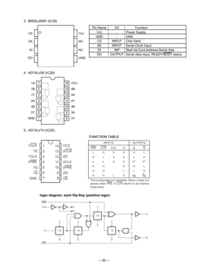 Page 82
— 80 —
  3.  BR93L46RF (IC35)
Vcc
NC
NC
GND
CS
SK
DI
DO
  Pin Name  I/O Function
 Vcc  - Power Supply
 GND  - GND
 CS  INPUT Chip Selct
 SK  INPUT Serial Clock Input
 DI  INP Start bit,Cord,Address,Serial data
 DO  OUTPUT  Serial data input, READY/BUSY status
  4.  HD74LV00 (IC29)
1
2
3
4
5
7
6
1A
1B
1Y
2A
2B
GND
2Y
VCC
4B
4A
4Y
3B
3Y
3A
14
13
12
11
10
8
9
  5.  HD74LV74 (IC25)
TG
C
C
TG
C
TG
C
C
C
C
TG
C
C
PRE
CLK
D
CLR
Q
Q
C
logic diagram, each flip-flop (positive logic)
1
2
3
4
5
6
7
14
13
12 11
10...