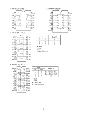 Page 83
— 81 —
  6.  HD74LVC08 (IC20)
  8.  HD74LVC244 (IC4,5)
11
12
13
14VCC
4B
4A
4Y
3B
3A
1
2
3
4
5
6
78
9
10
1A
GND
1B
1Y
2A
2B
2Y
3Y
11
12
13 14
VCC1
2
3
4
5
6
7
10
A
GND
89
15 16
AB
C
Y7
G1
G2B
G2A
Y0
Y1
Y2
Y3
Y4
Y5
B
C
G2A
G2B
G1
Y7
Y6
Y5
Y4
Y3
Y2
Y1
Y0
Y6
  7.  HD74LVC138 (IC11)
11G
1A1
2Y4
1A2
2Y3
1A3
2Y2
1A4
2Y1
GND
Vcc
2G
1Y1
2A4
1Y2
2A3
1Y3
2A2
1Y4
2A1
2
3
4
5
6
7
8
9
10
20
19
18
17
16
15
14
13
12
11
Inputs
GA
H X L H
L LOutput Y
Z
H
L
H : High
L�: Low
X�: Don’t care
Z�: High impedance
1T/R
A0
A1...