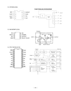 Page 85
— 83 —
  12.  IDT2305 (IC40)
P LL
8C LK 1
C L K2
C L K3
C L K4
C ontrol
L o g ic
R EF
C L
K O U T
13
2
5
7
REF
CLK
1
2
3
4
8
7
6
5
1
CLK2 GND CLKOUT
CLK4
VDD
CLK
FUNCTIONALBLOCKDIAGRAM
  13.  M51957BFP (IC33)
INPUT
OUTPUT
GND
1.25V 5uA
25uA
+
--
POWER
DELAY VALUE
NC
INPUTNC
GN
D POWE
R
OUTPUT
NC
DELAY VALUE
1
2
3
45
6
7
8
  14.  RTC-7301DG (IC19)
1
2
3
4
5
7
6
8
VDD
VDD
CS1
D0
D1
D2
D3
9WR VDD
CS0
IRQ A0
A1
A2
A3
RD
GND
FOUT
14 15 16 17 18
13
12
11
10
32.768 kHz
7301SF 7301D
G
OSC DIVIDER Digital...