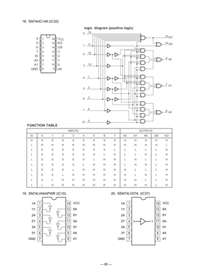 Page 87
— 85 —
  19.  SN74LV04APWR (IC10)
1
2
3
4
5
6
7
8
16
15
14
13
1211
10
9
4
5
6
7
EI
A2
A1
GND
VCC
EO
GS
3
2
1
0
A0
logic  diagram (positive logic)
11
A09
1
A17
A26
GS14
EO15
122
133
14
25
5EI
47
36
100
FUNCTION TABLE
INPUTSOUTPUTS
EI01234567A2A1A0GSEO
HXXXXXXXXHHHHH
LHH H H H H H H HH HHL
LXX X X X X X L LL LLH
LXX X X XX LH LL HLH
LXX X X X L HH LH LLH
LXX X X LH H H LH HLH
LXX X L HH H H HL LLH
LXX L H H H H H HL HLH
LXL HH H H H H HH LLH
LLHHHHHHHHHHLH
1A
1Y
2A
2Y
1
2
3
4
5
7
6
3A
GND
3Y
VCC
6A
6Y
5A...