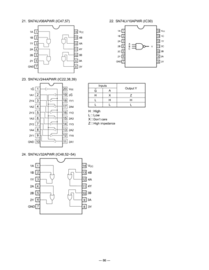 Page 88
— 86 —
  21.  SN74LV08APWR (IC47,57)
11
12
13
14VCC
4B
4A
4Y
3B
3A
1
2
3
4
5
6
78
9
10
1A
GND
1B
1Y
2A
2B
2Y
3Y
  22.  SN74LV10APWR (IC30)
11
12
13
14VCC
1C
1Y
3C
3B
3A
1
2
3
4
5
6
78
9
10
1A
GND
1B
2A
2B
2C
2Y
3Y
ABYC
  23.  SN74LV244APWR (IC22,38,39)
11G
1A1
2Y4
1A2
2Y3
1A3
2Y2
1A4
2Y1
GND
Vcc
2G
1Y1
2A4
1Y2
2A3
1Y3
2A2
1Y4
2A1
2
3
4
5
6
7
8
9
10
20
19
18
17
16
15
14
13
1211
Inputs
GA
H X L H
L LOutput Y
Z
H
L
H : High
L�: Low
X�: Don’t care
Z�: High impedance
  24.  SN74LV32APWR (IC48,52~54)
11
12...