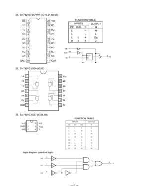 Page 89
— 87 —
  25.  SN74LV374APWR (IC16,21,50,51)
1Q
1D1DC1
CLK OE
1
2
113
1
20
2 1
9
3 1
8
4 1
7
5 1
6
6 1
5
7 1
4
8
1Q
1D
2Q
2D
3Q
3D
4Q13Vcc
FUNCTION 
T
ABLE
8Q
8D
7D
7Q
6D
6Q
5D
9 12
10
4D
GND
11
5Q
OE
CLK
OE
INPUTSOUTPUT
Q
H
L
Q0
Z
CLK
D
L
L
L
H
H
L
X
X
 
 
L
X
  26.  SN74LVC1G08 (IC56)
11
12
13
14VCC
4B
4A
4Y
3B
3A
1
2
3
4
5
6
78
9
10
1A
GND
1B
1Y
2A
2B
2Y
3Y
  27.  SN74LVC1G97 (IC58,59)
2
In1
GND
In0
In2
VCCY3
5
6
4
1
FUNCTION TABLE
INPUTSOUTPUT
In2In1In0Y
LLLL
LL HL
LH LH
LH HH
HL LL
HL HH
HH LL
HHHH...
