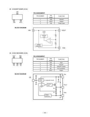 Page 90
— 88 —
  28.  XC6206P182MR (IC34)
PIN ASSIGNMENT
BLOCK DIAGRAM
NAMEGround
VOUT Power Input
VIN
PIN NUMBER
PIN
FUNCTION
2
3 VSS
1
Output12
 3
VI
N
VOUT
VSS
Cu rrent
Lim it
Voltage
Reference
VINVOUT
VSS
  29.  XC6219B332MR (IC46)
PIN ASSIGNMENT
BLOCK DIAGRAM
NAME
Input
VSS
PIN NUMBER
PIN
FUNCTION2 VIN
1
Ground
ON/OFF Control
NC
OutputVOUT
4
5
CE3
No Connection
CurrentLimit
ON/OFFControl
VoltageReference
each circuit
CE
VSS
VOUT
VIN
R2
R1
4
2 3
1
5
CE
(N
C)VINVSS
VOUT 