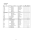 Page 119
— 117 —
1 Standard Model USA
2 Standard Model Other
3 Dallas key Model1 2 3
Specification
Price
Code Rank
Q'ty
N Item Code No. Parts Name
D4,5 DIODE/CHIP1SR154-400TE252 2 2X
CN9 10183841 CONNECTOR IMSA-9610S-25FY9141 1 1C
CN8 10204413 CONNECTOR B4P-VH(LF)(SN)1 1 1C
CN6,7 CONNECTORS3BPHSM4TB(LF)(SN)2 2 2X
CN3,4,5 30007917 CONNECTOR ID9P33E4GX283 3 3C
CN2 CONNECTORB2B-XH-A(LF)(SN)1 1 1X
CN1 CONNECTORCJ2141 1 1X
N SP1 10241792 BUZZER AW1S22TEP-251Z1 1 1B
R8 RESISTOR/CHIPERX1SJ1R5P1 1 1X
6. LED PCB...