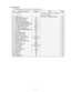 Page 31
— 29 —
  No    Device to be checked  Operation   Note  Page
  1  Batch test 1    2  Test Device : RAM, FLASH, Display,   32
         Print, Time, Drawer  
  2  Batch test 2    3   Test Device : Display, Back light  32
  3  RAM WRITE/READ test n011    33
  4  RAM READ only test  n111    33
  5  FLASH Check SUM test  n512    34
  6 FLASH CLEAR/WRITE/READ test  n612     34
  7  CF-CARD WRITE/READ test  pn013     35
  8  CF-CARD READ only test  pn113     35
  9  CF-CARD CLEAR test  pn213    36
  10 CF-CARD...