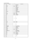 Page 55
— 53 —
8-7-3. Pin Function
  NO. PIN NAME  I/O  DESCRIPTION
  1  TMS  I  Mode (H-UDI)
  2  TCK I  Clock (H-UDI)
  3  VDDQ Power  IO VDD
  4  VSSQ Power  IO GND
  5  TDI  I  Data in (H-UDI)
  6  CSO O  Chip select 0
  7  CS1 O  Chip select 1
  8  CS4 O  Chip select 4
  9  CS5 O  Chip select 5
  10  CS6 O  Chip select 6
  11  BS O  Bus start
  12  WE0/REG O  D7-D0 select signal
  13  WE1 O  D15-D8 select signal
  14  D0 I/O  Data
  15  VDDQ Power  IO VDD
  16  VSSQ Power  IO GND
  17  VDD Power  Internal...