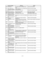 Page 71
— 69 —
ActionMeaningPrompt message
E140  Wrong menu.
E141  Press  
twice before ﬁnalization.
E145  Arrangement syntax er-
ror.
E150  Incorrect value entry.
E151  Incorrect Key Pressed.
E152  PGM File or Memory 
number does not Exist.
E164  Employee No. is not 
Found in the Employee 
File.
E165  Employee No. is not 
Clocking-in.
E166  Employee No. is Occu-
pied.
E167  Incorrect Job code.
E168  Your Operation is out of 
Schedule.
  Please Call Manager.
E169  Work Hours Exceeded.
  Please Call Manager....