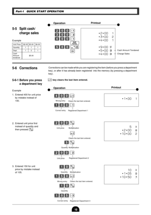 Page 1210
Part-1 QUICK START OPERATION
PrintoutOperation
Example
5-5 Split cash/
charge salesX??a
C??s
V??a
o
B??p
u
Unit Price $2.00 $3.00 $4.00
Quantity 1 1 1
Dept. 1 2 1
Cash
Amount $5.00
tendered
Z?h
ZB?y
Z?h
Z?Bd
5-6 CorrectionsCorrections can be made while you are registering the item (before you press a department
key), or after it has already been registered  into the memory (by pressing a department
key).
5-6-1 Before you press
a department keyy key clears the last item entered.
2. Entered unit price...
