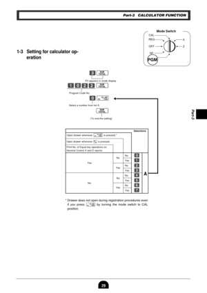 Page 3129
Part-3
No?
YesZ
NoX
YesC
NoV
YesB
NoN
YesM
Co
Z?XXo
?p
o
Mode Switch
CAL
REG
OFF
RF
PGMX
Z
PGM
Part-3 CALCULATOR FUNCTION
1-3 Setting for calculator op-
eration
P3 appears in mode display
Select a number from list A.
(To end the setting)
Selections
A
Program Code No.
Open drawer whenever p is pressed.*
s
* Drawer does not open during registration procedures even
if you press p by turning the mode switch to CAL
position.
Open drawer whenever n is pressed.
Print No. of Equal key operations on
General...