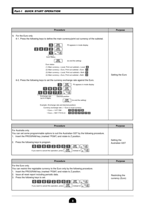 Page 108
6. For the Euro only
6-1. Press the following keys to define the main currency/print out currency of the subtotal.
6-2. Press the following keys to set the currency exchange rate against the Euro.
P3 appears in mode display
Setting the Euro
P3 appears in mode display
Co
XVXXo
Zp
o
Euro Status
(to end the setting)
(to end the setting)
Procedure
Purpose
Euro status
(1) Main currency = Local, Print out subtotal = Local: 
?
(2) Main currency = Euro, Print out subtotal = Euro : Z
(3) Main currency = Local,...