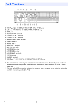 Page 99
1 USB-A port (XJ-H1650/XJ-H1750/XJ-ST145/XJ-ST155 only)
2 LAN port (XJ-H1650/XJ-H1750/XJ-ST145/XJ-ST155 only)
3 HDMI port
4 MONITOR OUT terminal
5 COMPUTER IN 1 terminal
6 COMPUTER IN 2 terminal
7 Remote control signal receiver
8 Power connector
9 SERIAL port*1
bk AUDIO OUT terminal
bl Anti-theft lock hole
bm AUDIO IN 1 terminal
bn AUDIO IN 2 terminal
bo AUDIO IN L/R terminals
bp VIDEO terminal
bq S-VIDEO terminal
br USB-B port*2 (XJ-H1650/XJ-H1750/XJ-ST145/XJ-ST155 only)
Back Terminals
*1  This...