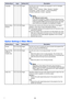 Page 3636
Option Settings 2 Main Menu
LanguageRCVHDUNSingle Use this sub-menu to specify the language to use for messages, 
setup menus, etc.
English / French / German / Italian / Spanish / Swedish / 
Portuguese / Turkish / Russian / Chinese (Simplified) / 
Chinese (Traditional) / Korean / Japanese
Note(for USB port model users)
If you have Portuguese, Turkish, or Russian selected as the 
projector’s language, selecting an external device connected 
to the projector’s USB-A port as the input source will cause...