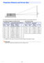 Page 4949
The following table shows the relationship between the distance and projected image size.
*h = Height from the center of the lens to the bottom edge of the projection screen.
Important!Note that the distances provided above are for reference only.
Projection Distance and Screen Size
XJ-H1600/XJ-H1650/XJ-H1700/XJ-H1750 XJ-ST145/XJ-ST155
Projection SizeApproximate Projection DistanceProjection SizeApproximate 
Projection 
Distance 
(m / feet)
h* 
(cm / inch)Screen 
SizeDiagonal 
(cm)Minimum 
Distance...