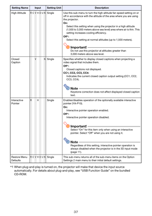 Page 3737
High AltitudeRCVHDUNSingle Use this sub-menu to turn the high-altitude fan speed setting on or 
off in accordance with the altitude of the area where you are using 
the projector.
On:
Select this setting when using the projector in a high altitude 
(1,500 to 3,000 meters above sea level) area where air is thin. This 
setting increases cooling efficiency.
Off*:
Select this setting at normal altitudes (up to 1,500 meters).
Important!Do not use this projector at altitudes greater than 
3,000 meters above...