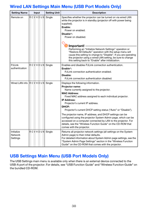 Page 3838
Wired LAN Settings Main Menu (USB Port Models Only)
USB Settings Main Menu (USB Port Models Only)
The USB Settings main menu is available only when there is an external device connected to the 
USB-A port of the projector. For details, see “USB Function Guide” and “Wireless Function Guide” on 
the bundled CD-ROM.
Setting NameInputSetting UnitDescription
Remote on
RCVHDUNSingle Specifies whether the projector can be turned on via wired LAN 
while the projector is in standby (projector off with power...