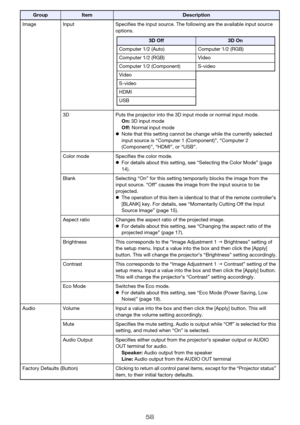 Page 5858
Image Input Specifies the input source. The following are the available input source 
options.
3D Puts the projector into the 3D input mode or normal input mode.
On: 3D input mode
Off: Normal input mode
zNote that this setting cannot be change while the currently selected 
input source is “Computer 1 (Component)”, “Computer 2 
(Component)”, “HDMI”, or “USB”.
Color mode Specifies the color mode.
zFor details about this setting, see “Selecting the Color Mode” (page 
14).
Blank Selecting “On” for this...