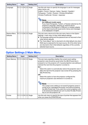 Page 4040
Option Settings 2 Main Menu
LanguageRCVHDWUNSingle Use this sub-menu to specify the language to use for messages, 
setup menus, etc.
English / French / German / Italian / Spanish / Swedish /
Portuguese / Turkish / Russian / Chinese (Simplified) / 
Chinese (Traditional) / Korean / Japanese
Note(for USB port model users)
If you have Portuguese, Turkish, or Russian selected as the 
projector’s language, selecting an external device 
connected to the projector’s USB port or wireless adapter 
as the input...