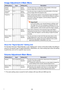 Page 3535
Image Adjustment 2 Main Menu
About the “Signal Specific” Setting Unit
For the items that have “Signal Specific” in the “Setting Unit” column of the above table, the setting is 
saved for the specific type of signal (XGA/60Hz, SXGA/60Hz, etc.) that is being input when the setting 
is performed, and not for a specific input source.
Volume Adjustment Main Menu
Setting NameInputSetting UnitDescription
Vertical 
Position
RCVSignal 
SpecificUse this sub-menu to adjust the vertical position of the input...