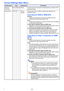 Page 3636
Screen Settings Main Menu
Setting NameInputSetting UnitDescription
Keystone 
Correction
RCVHDWUNSingle Use this sub-menu to perform vertical keystone correction of the 
projected image.
Aspect Ratio
RCVHDSource 
SpecificUse this sub-menu to select an aspect ratio setting for the 
projected image.
Input Source: RGB or HDMI (PC)
Normal*:
Projects at the projector’s maximum possible size while 
maintaining the input signal aspect ratio.
Full:
Projects at the projector’s maximum possible size by enlarging...