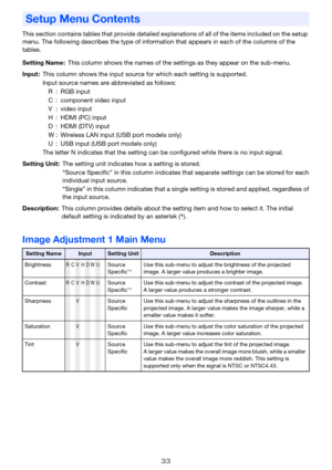 Page 3333
This section contains tables that provide detailed explanations of all of the items included on the setup 
menu. The following describes the type of information that appears in each of the columns of the 
tables.
Image Adjustment 1 Main Menu
Setup Menu Contents
Setting Name:This column shows the names of the settings as they appear on the sub-menu.
Input :This column shows the input source for which each setting is supported.
Input source names are abbreviated as follows:
R : RGB input
C  : component...