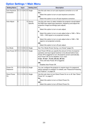 Page 3939
Option Settings 1 Main Menu
Setting NameInputSetting UnitDescription
Auto Keystone 
Correction
RCVHDWUNSingle Use this sub-menu to turn auto keystone correction on or off.
On*:
Select this option to turn on auto keystone correction.
Off:
Select this option to turn off auto keystone correction.
Auto Adjust
RNSource 
SpecificUse this sub-menu to select whether the projector should detect 
the RGB input signal type (resolution, frequency) and adjust the 
projection image accordingly (auto adjust).
1*:...