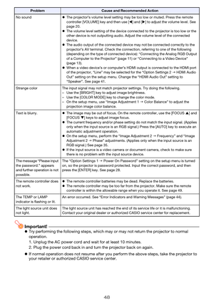 Page 4848
Important!zTry performing the following steps, which may or may not return the projector to normal 
operation.
zIf normal operation does not resume after you perform the above steps, take the projector to 
your retailer or authorized CASIO service center.
No soundzThe projector’s volume level setting may be too low or muted. Press the remote 
controller [VOLUME] key and then use [W] and [X] to adjust the volume level. See 
page 20.
zThe volume level setting of the device connected to the projector is...