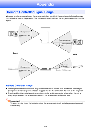 Page 4949
Appendix
When performing an operation on the remote controller, point it at the remote control signal receiver 
on the back or front of the projector. The following illustration shows the range of the remote controller 
signal.
Remote Controller Range
zThe range of the remote controller may be narrower and/or shorter than that shown on the right 
(Back) when there is a special AV cable plugged into the AV terminal on the back of the projector.
zThe allowable distance between the remote controller and...