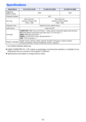 Page 5555
*XJ-A146/XJ-A246/XJ-A256 only
zCASIO COMPUTER CO., LTD. makes no guarantees concerning the operation or suitability of any 
USB device that you connect to the projector’s USB port.
zSpecifications are subject to change without notice.
Specifications
Model NameXJ-A141/XJ-A146XJ-A241/XJ-A246XJ-A251/XJ-A256
Brightness 
(ANSI Lumens)2500 3000
Projection System DLP
DLP chipSize: 0.55 inch,
Number of Pixels: XGA
(1024 ×
 768)Size: 0.65 inch,
Number of Pixels: WXGA
(1280 ×
 800)
Projection Lens Optical 2X...