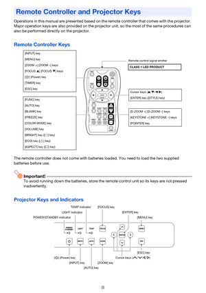 Page 88
Operations in this manual are presented based on the remote controller that comes with the projector. 
Major operation keys are also provided on the projector unit, so the most of the same procedures can 
also be performed directly on the projector.
Remote Controller Keys
The remote controller does not come with batteries loaded. You need to load the two supplied 
batteries before use.
Important!To avoid running down the batteries, store the remote control unit so its keys are not pressed...