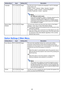 Page 4040
Option Settings 2 Main Menu
LanguageRCVHDWUNSingle Use this sub-menu to specify the language to use for messages, 
setup menus, etc.
English / French / German / Italian / Spanish / Swedish /
Portuguese / Turkish / Russian / Chinese (Simplified) / 
Chinese (Traditional) / Korean / Japanese
Note(for USB port model users)
If you have Portuguese, Turkish, or Russian selected as the 
projector’s language, selecting an external device 
connected to the projector’s USB port or wireless adapter 
as the input...