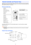 Page 88
Operations in this manual are presented based on the remote controller that comes with the projector. 
Major operation keys are also provided on the projector unit, so the most of the same procedures can 
also be performed directly on the projector.
Remote Controller Keys
The remote controller does not come with batteries loaded. You need to load the two supplied 
batteries before use.
Important!To avoid running down the batteries, store the remote control unit so its keys are not pressed...