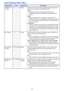 Page 3838
Input Settings Main Menu
Setting NameInputSetting UnitDescription
COMPUTER 
Terminal
RCNSingle Use this sub-menu to specify manually the type of signal being 
input from the projector’s COMPUTER terminal.
Auto*:
Automatically detects the signal being input from the 
COMPUTER terminal and configures the appropriate input 
protocol.
RGB:
Select this option when a computer is connected to the 
COMPUTER terminal. For details about connecting a computer, 
see “Connecting the Analog RGB Output of a Computer...