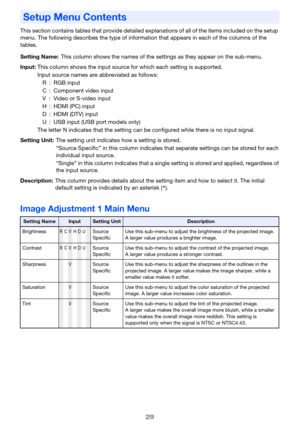 Page 2929
This section contains tables that provide detailed explanations of all of the items included on the setup 
menu. The following describes the type of information that appears in each of the columns of the 
tables.
Image Adjustment 1 Main Menu
Setup Menu Contents
Setting Name: This column shows the names of the settings as they appear on the sub-menu.
Input: This column shows the input source for which each setting is supported.
Input source names are abbreviated as follows:
R : RGB input
C  : Component...