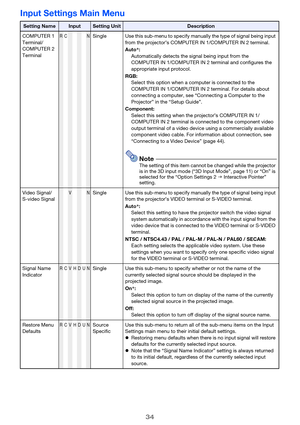 Page 3434
Input Settings Main Menu
Setting NameInputSetting UnitDescription
COMPUTER 1 
Terminal/
COMPUTER 2 
Terminal
RCNSingle Use this sub-menu to specify manually the type of signal being input 
from the projector’s COMPUTER IN 1/COMPUTER IN 2 terminal.
Auto*:
Automatically detects the signal being input from the 
COMPUTER IN 1/COMPUTER IN 2 terminal and configures the 
appropriate input protocol.
RGB:
Select this option when a computer is connected to the 
COMPUTER IN 1/COMPUTER IN 2 terminal. For details...