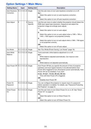 Page 3535
Option Settings 1 Main Menu
Setting NameInputSetting UnitDescription
Auto Keystone 
Correction
RCVHDUNSingle Use this sub-menu to turn auto keystone correction on or off.
On*:
Select this option to turn on auto keystone correction.
Off:
Select this option to turn off auto keystone correction.
Auto Adjust
RNSource 
SpecificUse this sub-menu to select whether the projector should detect the 
RGB input signal type (resolution, frequency) and adjust the 
projection image accordingly (auto adjust).
1*:...