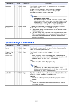 Page 3636
Option Settings 2 Main Menu
LanguageRCVHDUNSingle Use this sub-menu to specify the language to use for messages, 
setup menus, etc.
English / French / German / Italian / Spanish / Swedish / 
Portuguese / Turkish / Russian / Chinese (Simplified) / 
Chinese (Traditional) / Korean / Japanese
Note(for USB port model users)
If you have Portuguese, Turkish, or Russian selected as the 
projector’s language, selecting an external device connected 
to the projector’s USB-A port as the input source will cause...