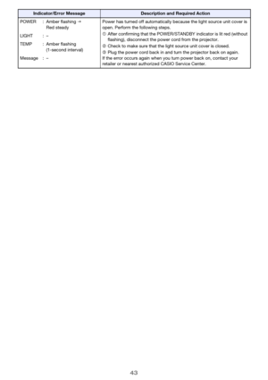 Page 4343
POWER : Amber flashingJ 
Red steadyPower has turned off automatically because the light source unit cover is 
open. Perform the following steps.
1After confirming that the POWER/STANDBY indicator is lit red (without 
flashing), disconnect the power cord from the projector.
2Check to make sure that the light source unit cover is closed.
3Plug the power cord back in and turn the projector back on again.
If the error occurs again when you turn power back on, contact your 
retailer or nearest authorized...