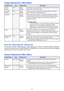 Page 3131
Image Adjustment 2 Main Menu
About the “Signal Specific” Setting Unit
For the items that have “Signal Specific” in the “Setting Unit” column of the above table, the setting is 
saved for the specific type of signal (XGA/60Hz, SXGA/60Hz, etc.) that is being input when the setting 
is performed, and not for a specific input source.
Volume Adjustment Main Menu
Setting NameInputSetting UnitDescription
Vertical 
Position
RCVSignal 
SpecificUse this sub-menu to adjust the vertical position of the input...