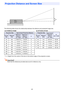 Page 4949
The following table shows the relationship between the distance and projected image size.
*h = Height from the center of the lens to the bottom edge of the projection screen.
Important!Note that the distances provided above are for reference only.
Projection Distance and Screen Size
XJ-H1600/XJ-H1650 XJ-ST145/XJ-ST155
Projection SizeApproximate Projection DistanceProjection SizeApproximate 
Projection 
Distance 
(m / feet)
h* 
(cm / inch)Screen 
SizeDiagonal 
(cm)Minimum 
Distance 
(m / feet)Maximum...