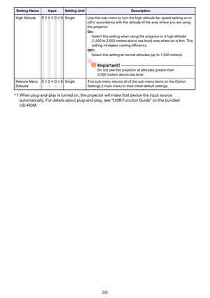 Page 3636
High AltitudeRCVHDUNSingle Use this sub-menu to turn the high-altitude fan speed setting on or 
off in accordance with the altitude of the area where you are using 
the projector.
On:
Select this setting when using the projector in a high altitude 
(1,500 to 3,000 meters above sea level) area where air is thin. This 
setting increases cooling efficiency.
Off*:
Select this setting at normal altitudes (up to 1,500 meters).
Important!Do not use this projector at altitudes greater than 
3,000 meters above...